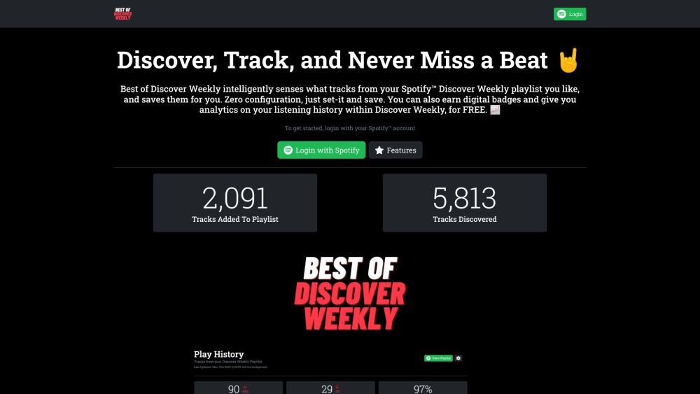 Best of Discover Weekly Preview