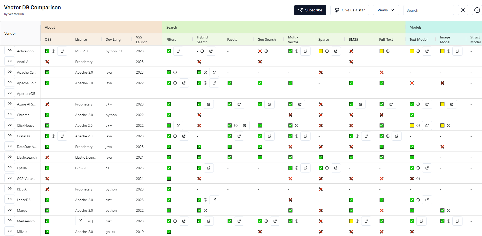 Free vector database comparison tool - from Superlinked