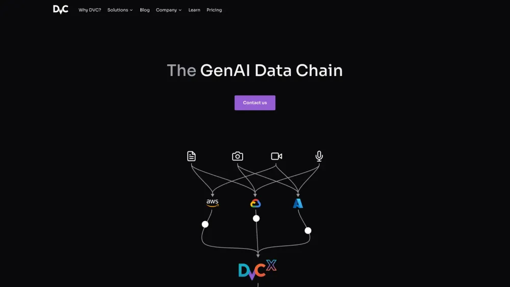 Data Version Control · DVC Preview
