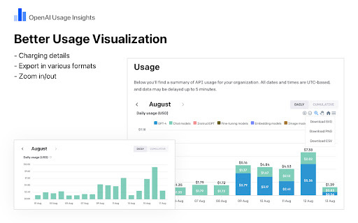 OpenAI Usage Insights Preview