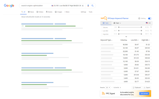 PPCexpo Keyword Planner Preview