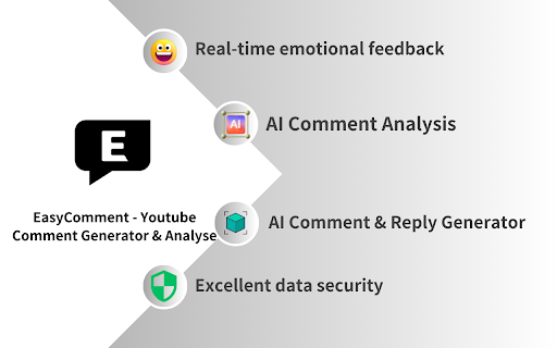 EasyComment Preview