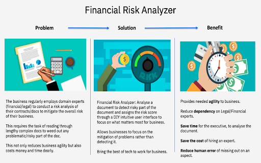 Financial Risk Analyzer Preview