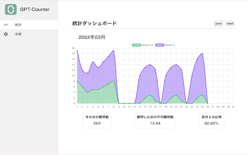 ChatGPT Question Limit Extension Preview