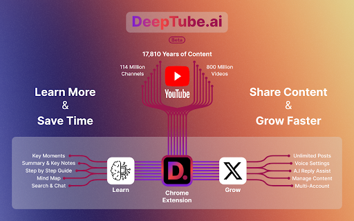 DeepTube AI Preview