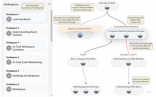 ChatGPT Flow Preview