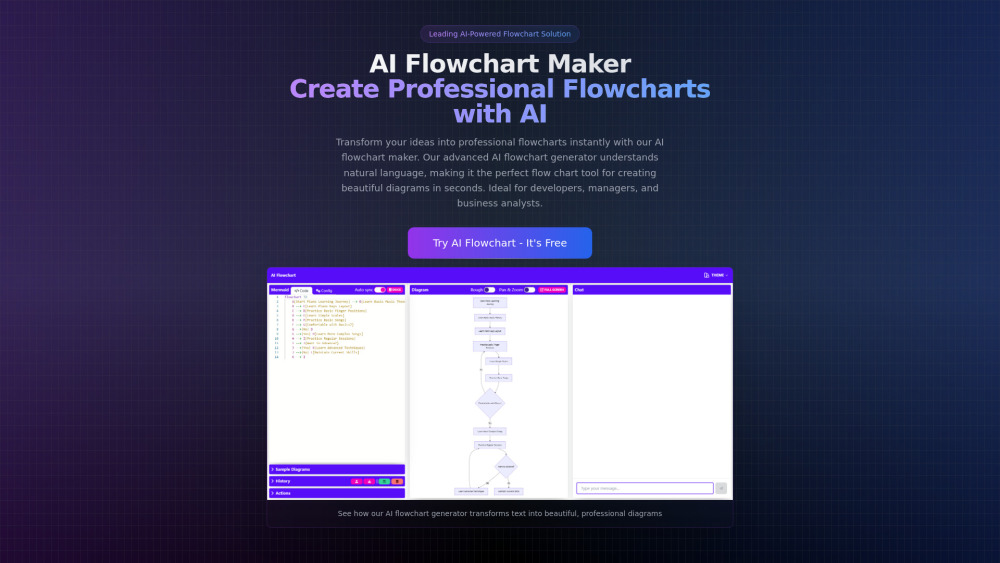 AI Flowchart Maker AI Flowchart Maker
