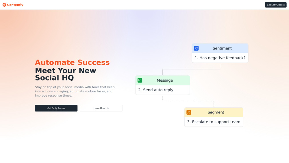 Contenfly Preview
