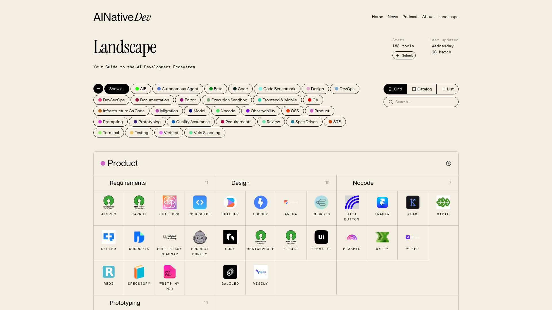 AI Native Dev Landscape