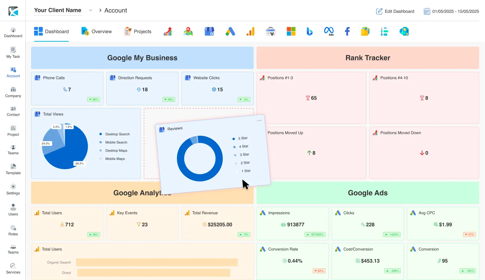 How SEO and Marketing Dashboards Empower Agencies to Drive Results