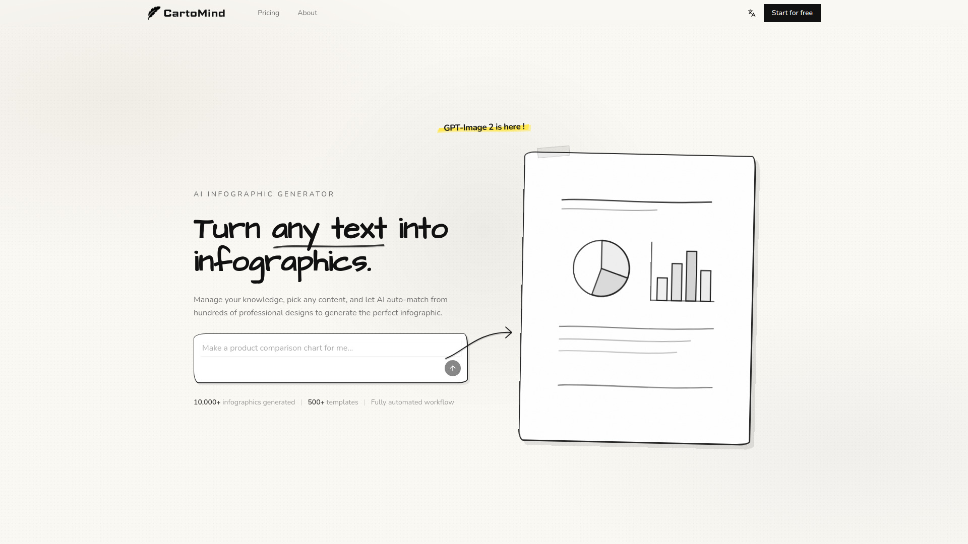 CartoMind – AI Infographic Generator