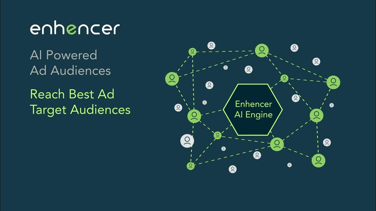 Enhencer | AI Ads - Facebook, Instagram, Google and Tiktok Ads