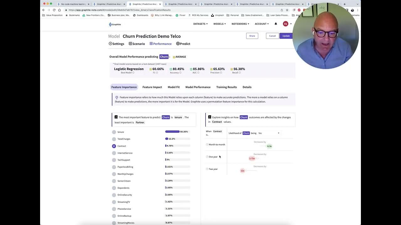 Master Predictive Churn Models in Minutes with Graphite Note:No-Code Predictive Analytics Simplified