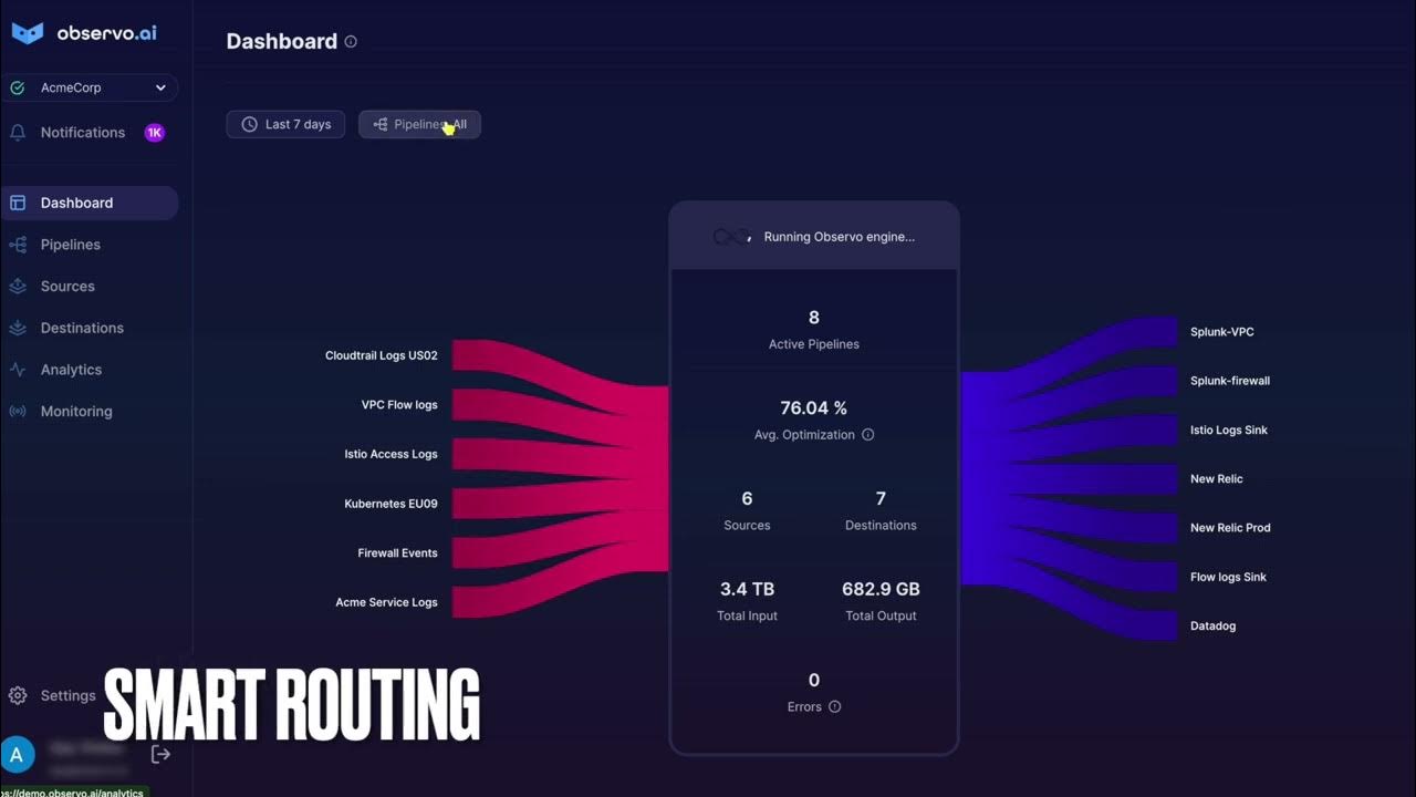Observo.ai - The AI-Powered Observability Pipeline (Explainer video)