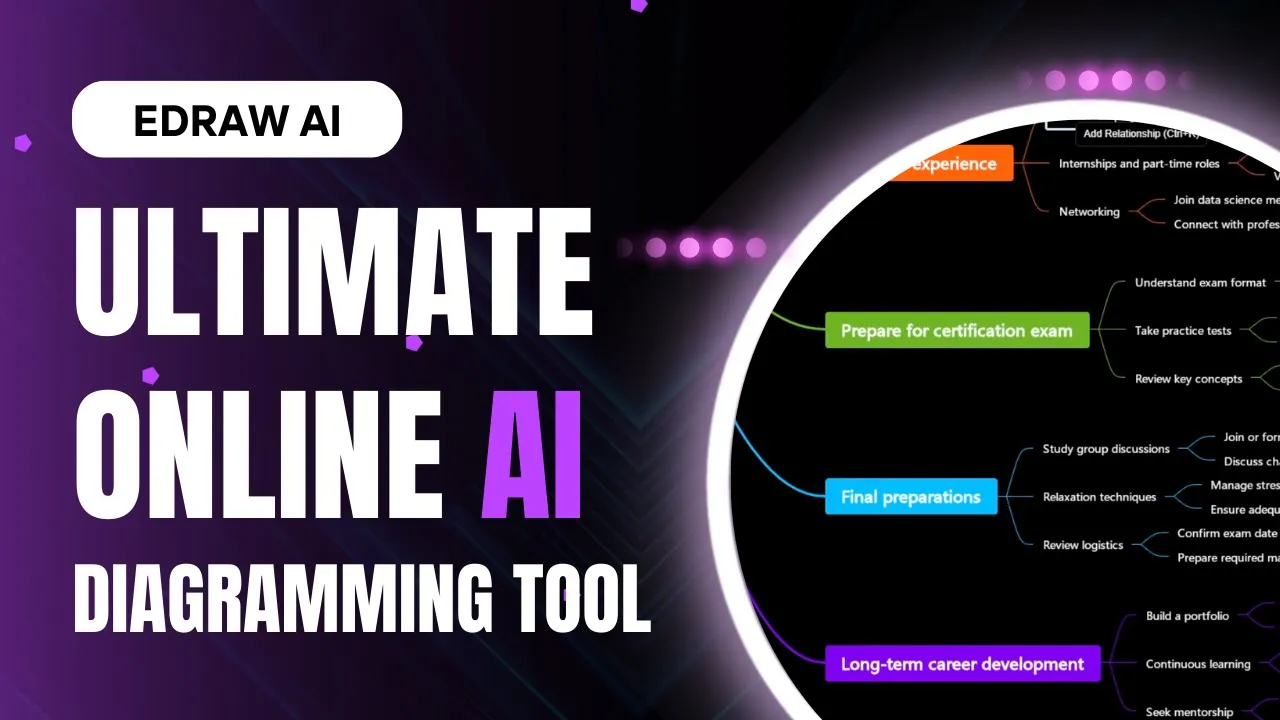 Edraw AI: The Ultimate Online AI Diagraming Tool Review (2025)