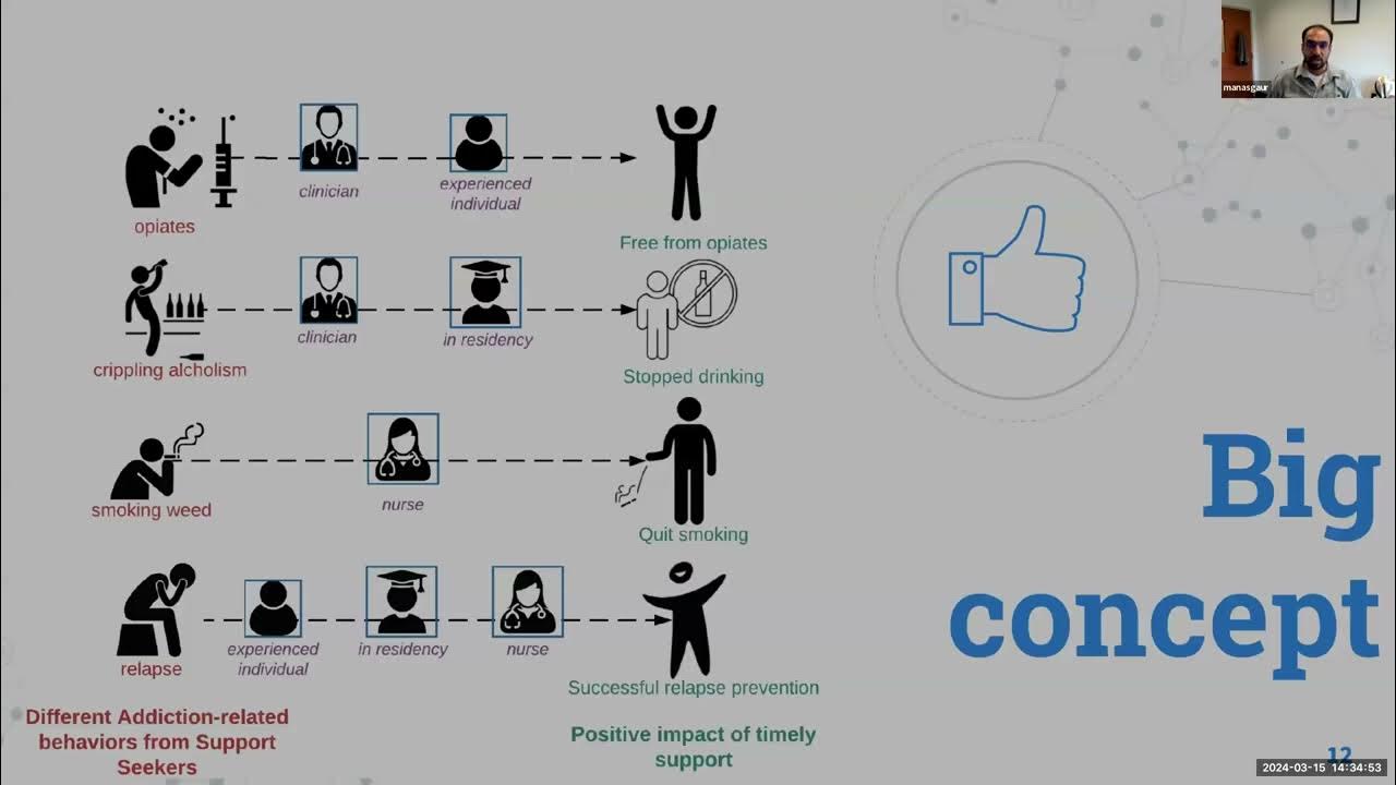 Knowledge Infused matching of support seekers and support providers on reddit-Dr.Manas Gaur