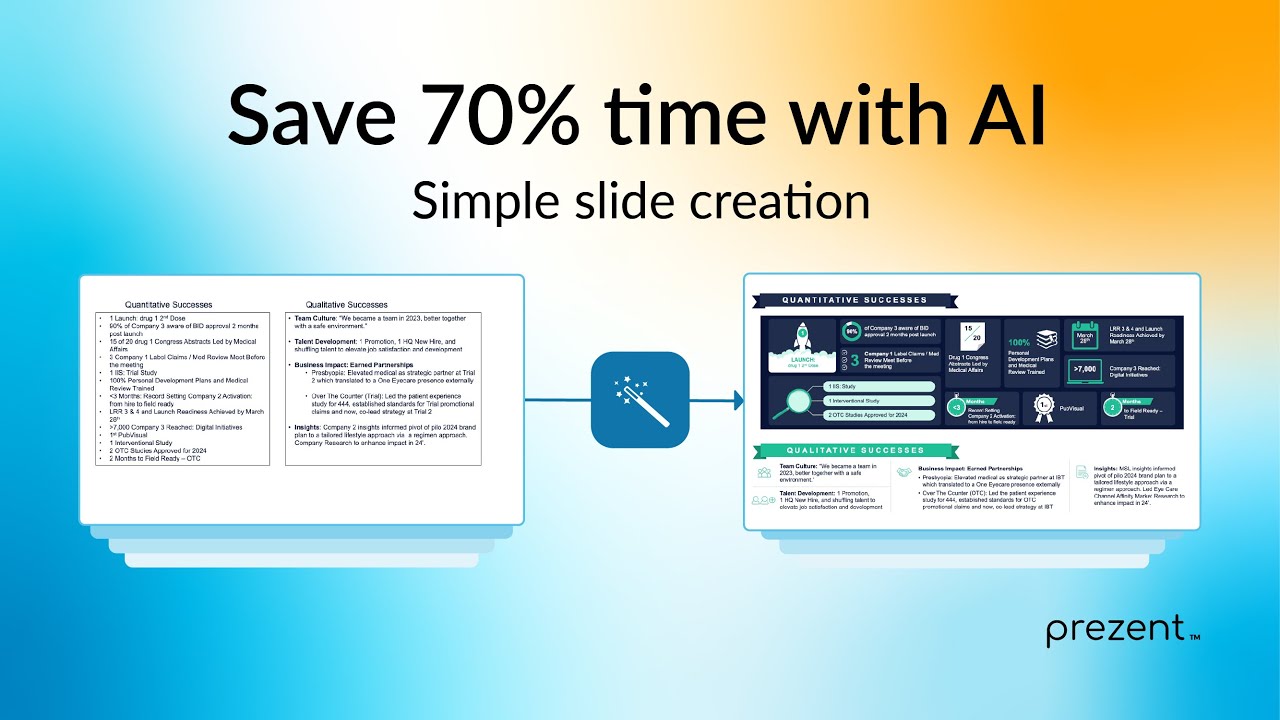 Meet Prezent Premium: Revolutionizing Business Communication with advanced AI ASTRID